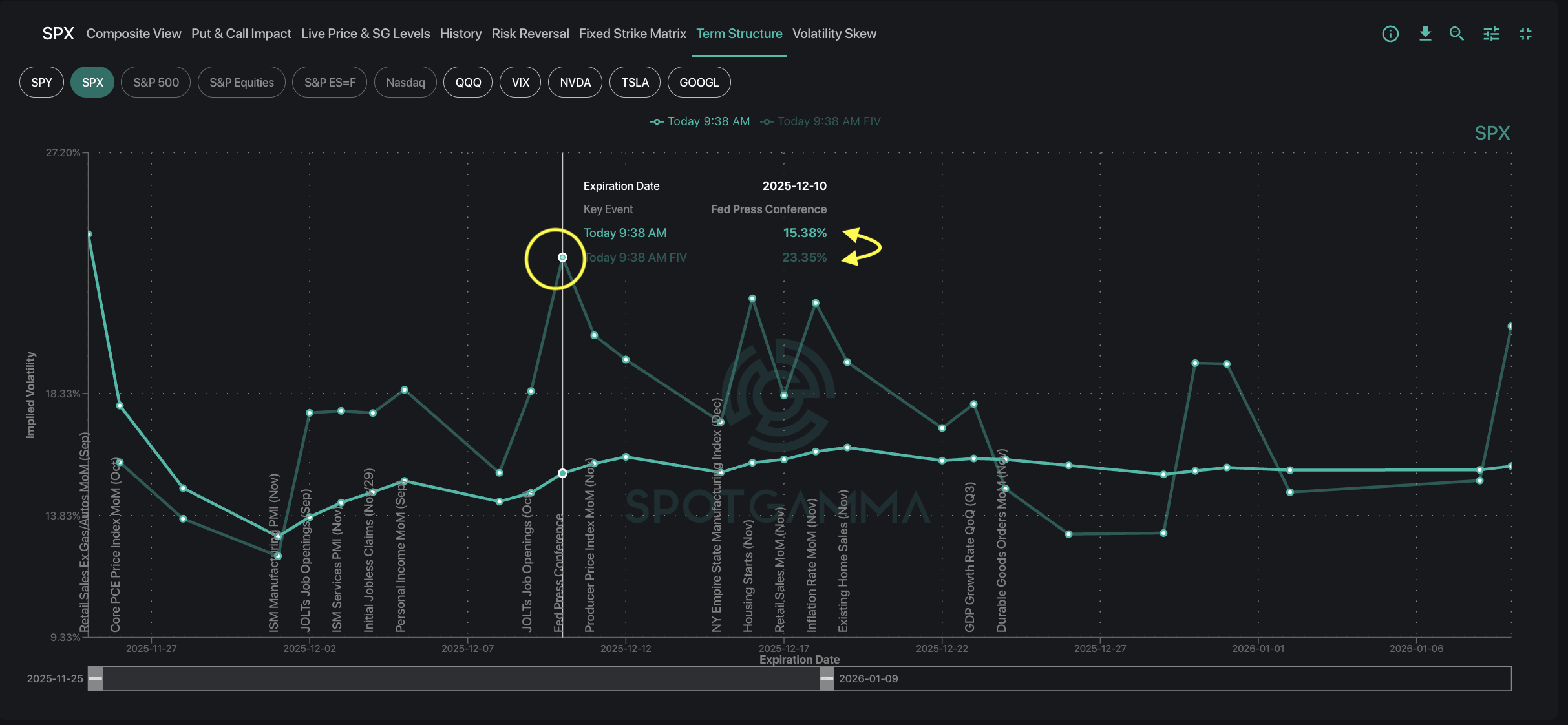 December Rate Cut? What the Options Market Is Signaling December Rate Cut? What the Options Market Is Signaling