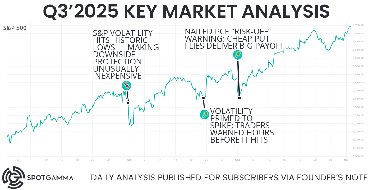 SpotGamma-Quarterly-Report-Card-Q3-2025 SpotGamma-Quarterly-Report-Card-Q3-2025