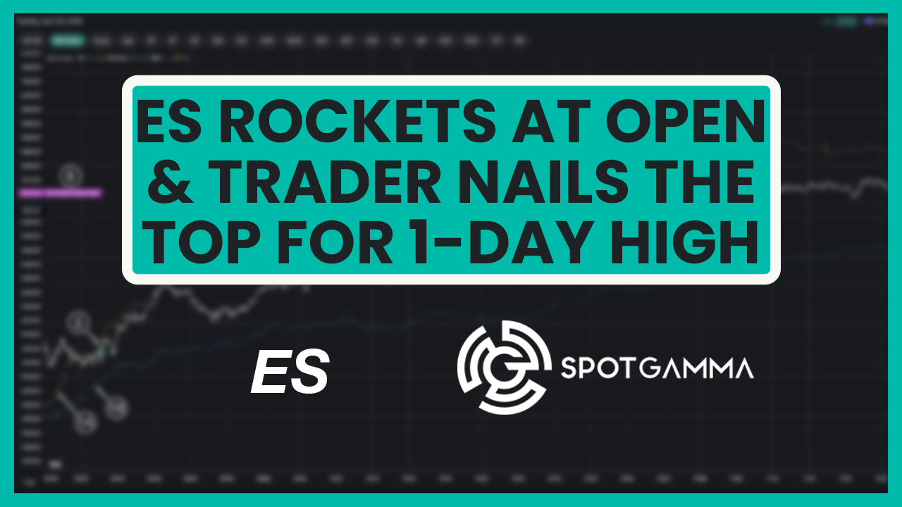 ES Futures Rocket At The Opening And SpotGamma Nails The Top for 1-Day High