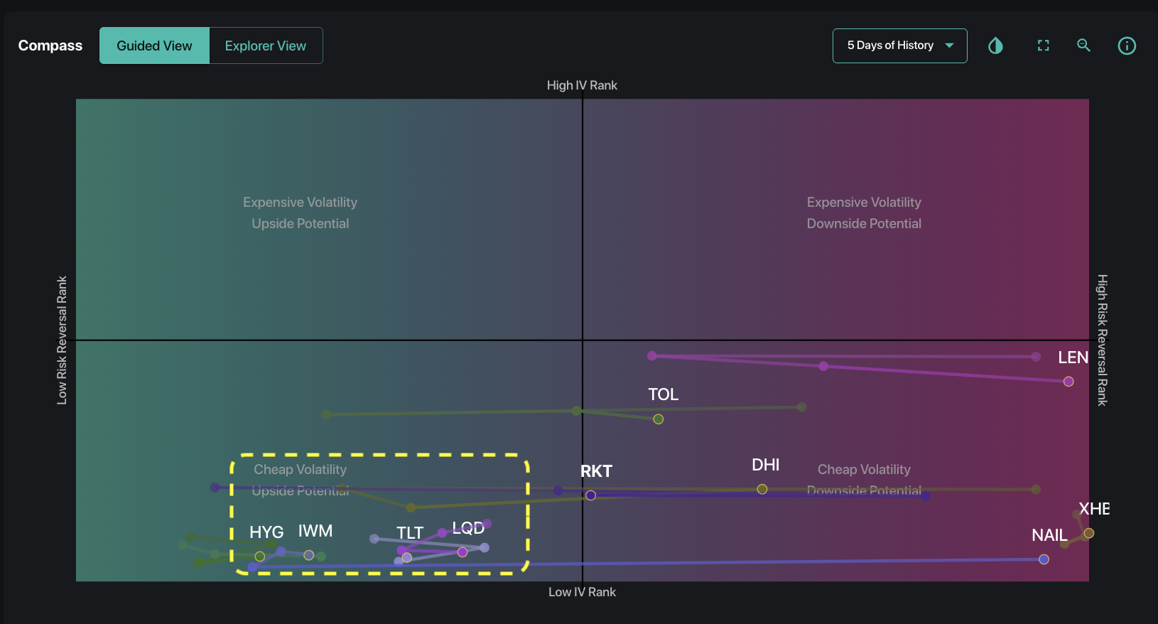 How the Options Market is Positioning for FOMC How the Options Market is Positioning for FOMC