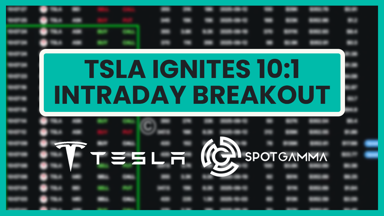 TSLA Ignites a 10:1 Intraday Breakout TSLA Ignites a 10:1 Intraday Breakout