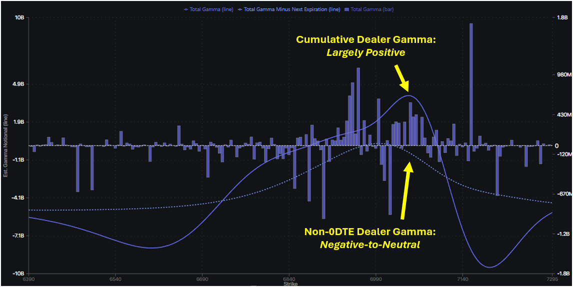 SPX Touches 7,000 and Cracks — What Makes This Market So Fragile? SPX Touches 7,000 and Cracks — What Makes This Market So Fragile?