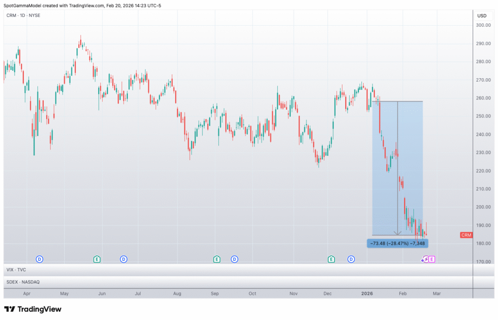 Stock Technical Support is not useful for volatility trading.