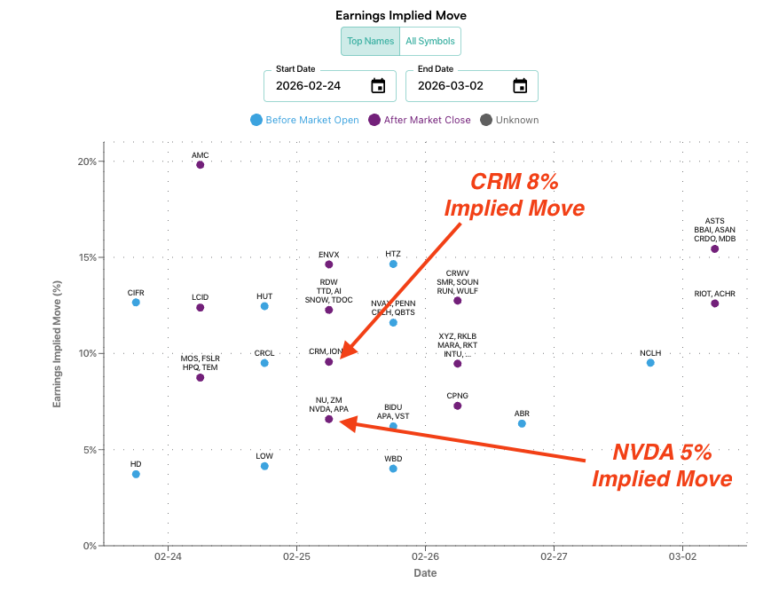 spotgamma earnings implied move