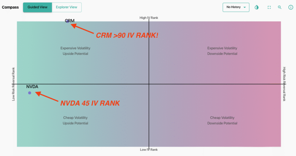 SpotGamma Compass IV Rank