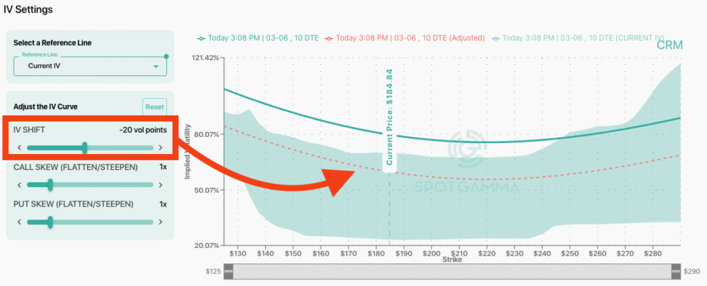 SpotGamma skew adjustment