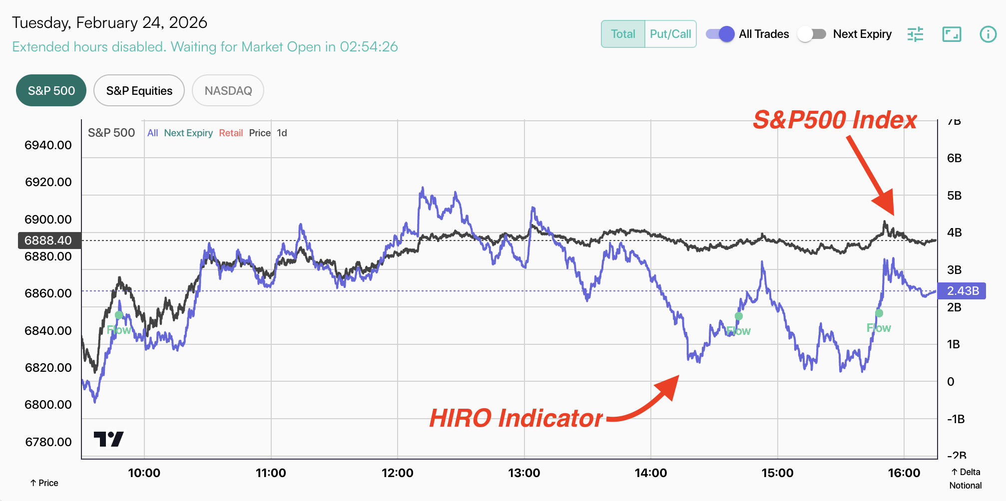 Hedging Impact HIRO vs S&P500 Index
