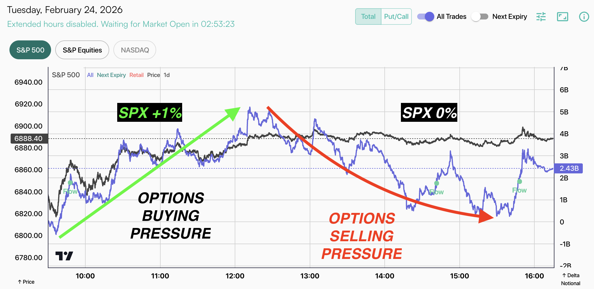 SpotGamma HIRO Options Indicator