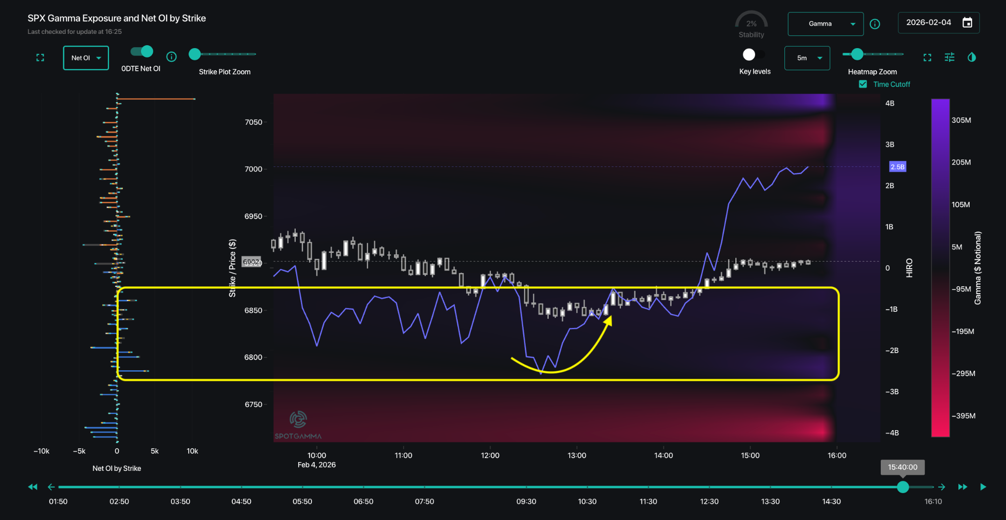 The Market's 0DTE Underbelly Is Exposed