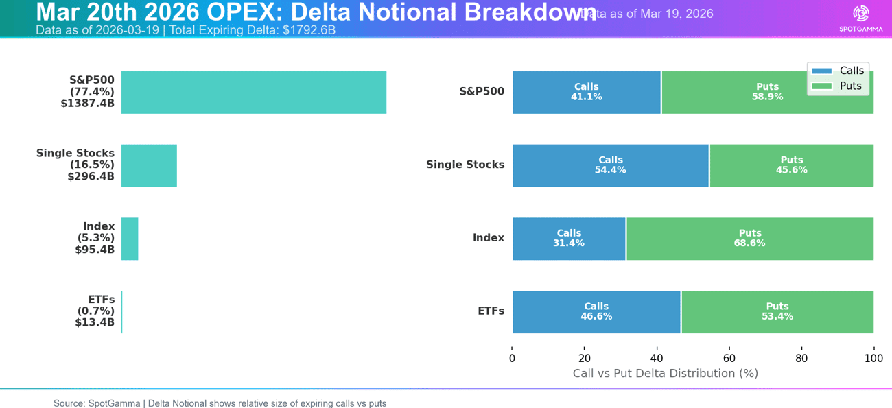 After OPEX: Market Loses Its Shock Absorber After OPEX: Market Loses Its Shock Absorber