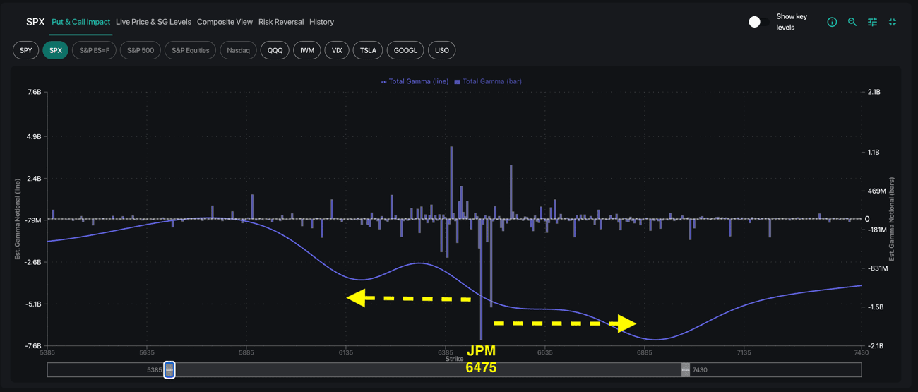 The New Volatility Regime
