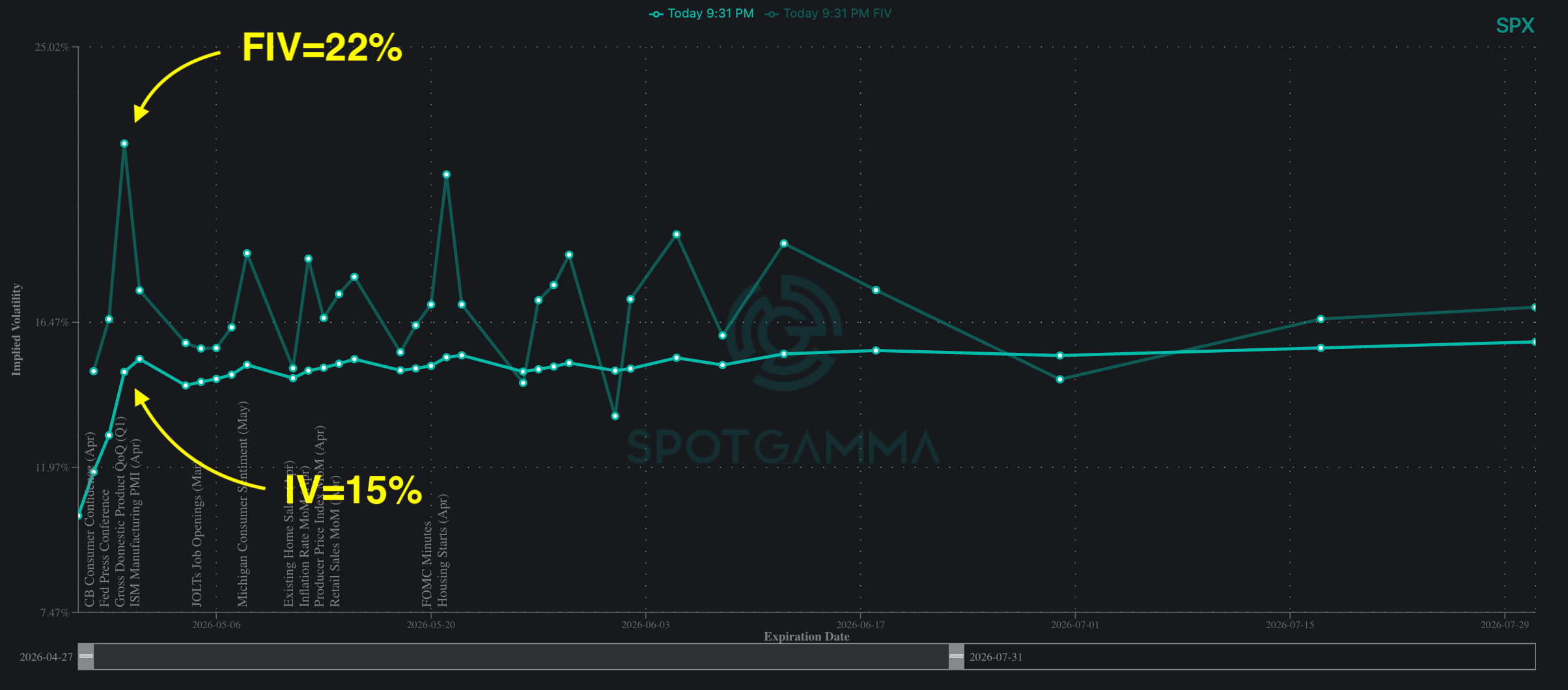 How next week's earnings could drive volatility
