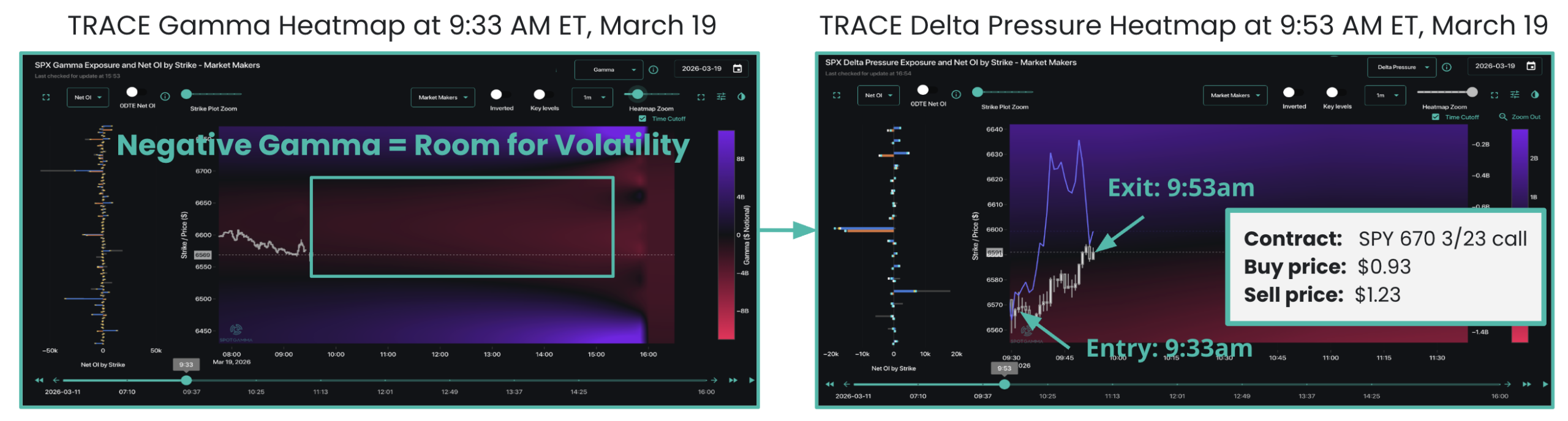 March 19: Trader Gains 30% in 20 Minutes With TRACE Delta Pressure