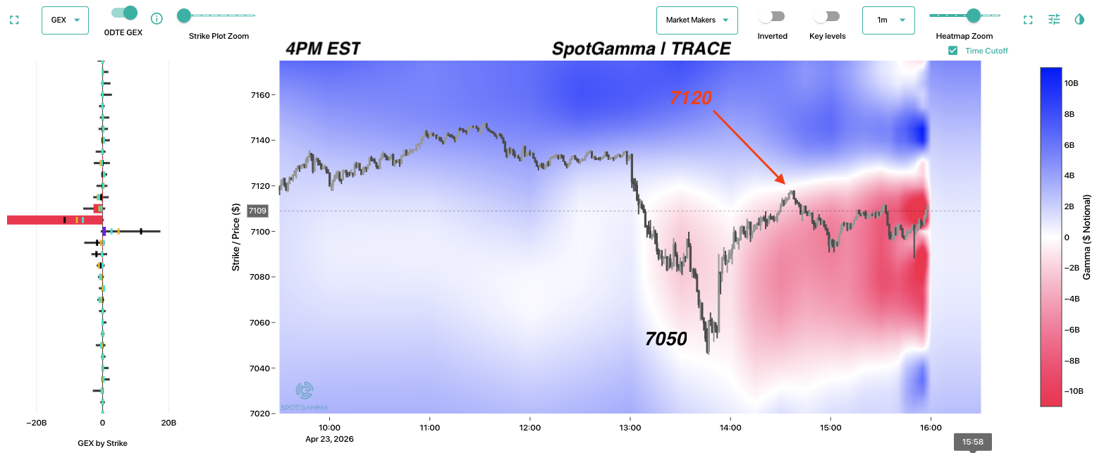 How to Trade GEX Flips: An Intraday Masterclass Using SpotGamma TRACE