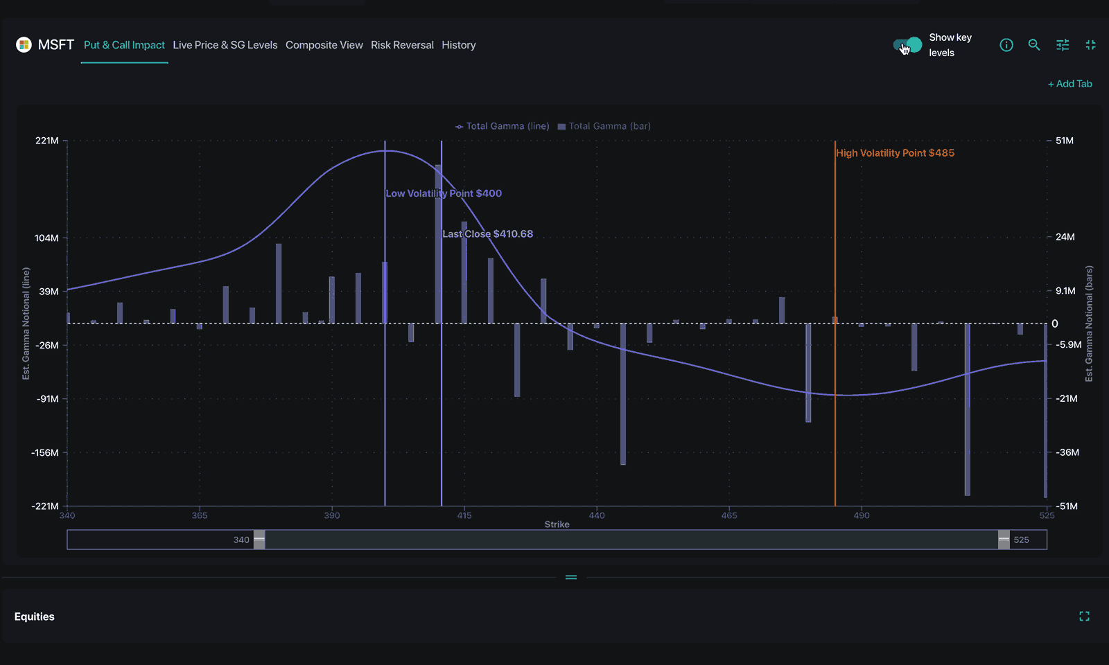 Equity Hub Synthetic OI 