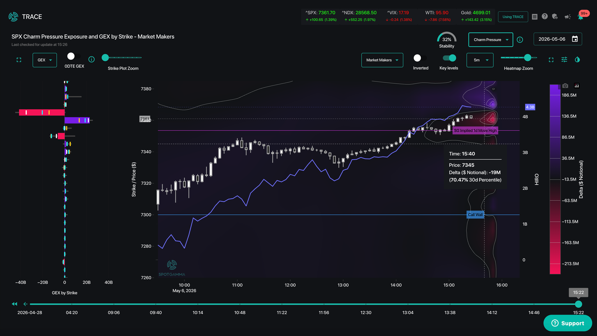 Vanna and Charm Explained: The Hidden Greeks Driving Market Rallies