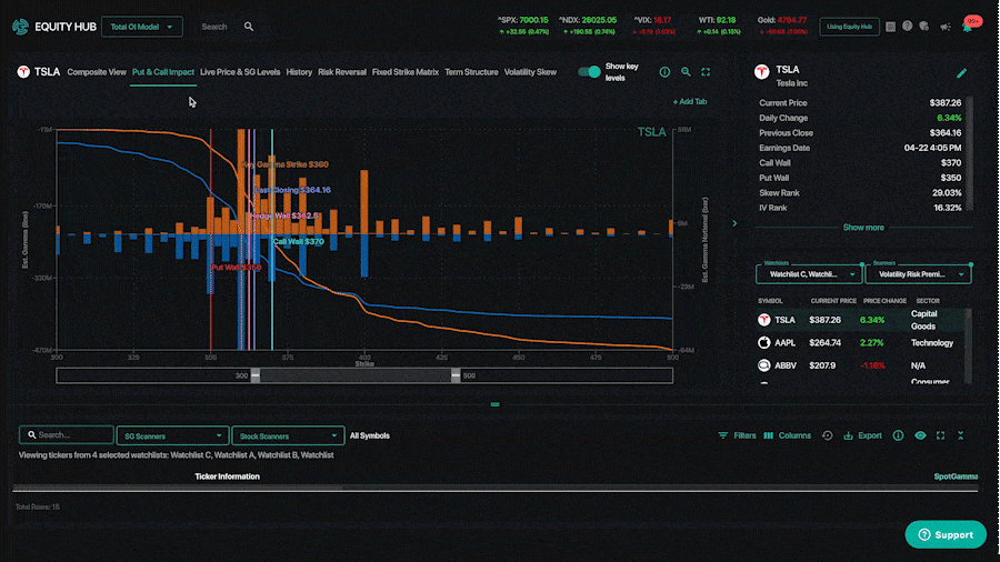 equity hub total oi product page gif_v1