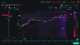 The 3 Most Important Greeks for 0DTE Trading