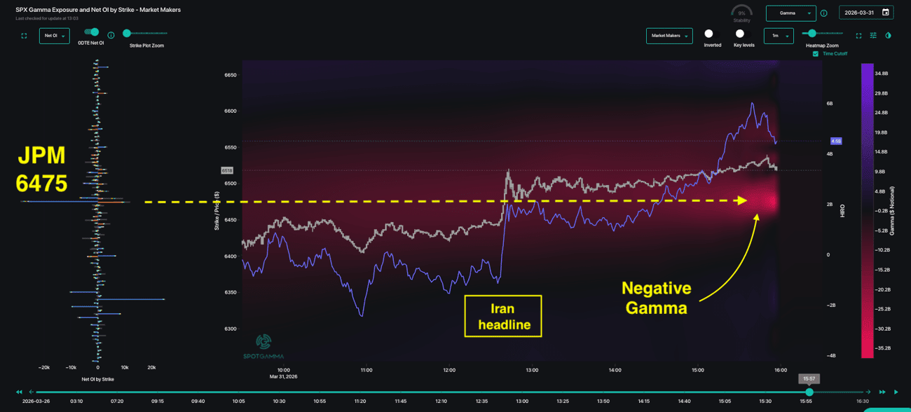 How One Key Level Drove Last Week's Rally