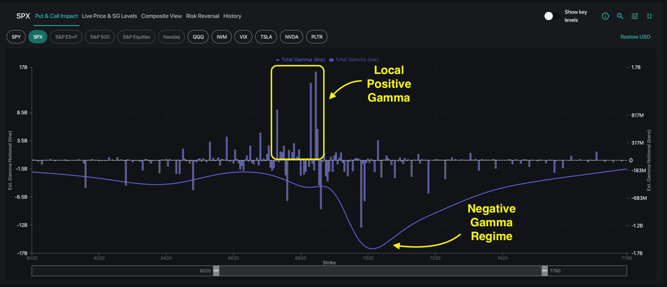 Vol Crush Lifts the S&P 500 &mdash; Will the Rally Last?