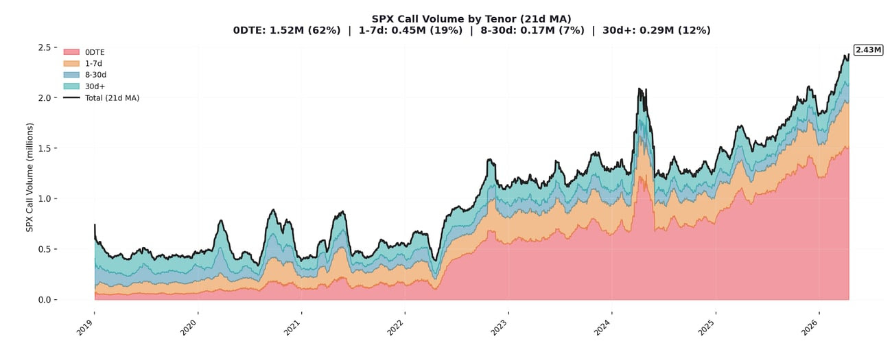 The Hidden Mechanics Behind Last Week's Rally