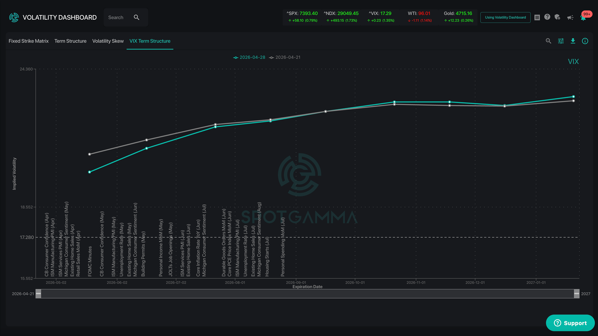 How to Trade the Vanna Rally: Profiting When Volatility Drops