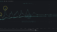 The AI Trade Roars — But for How Long?