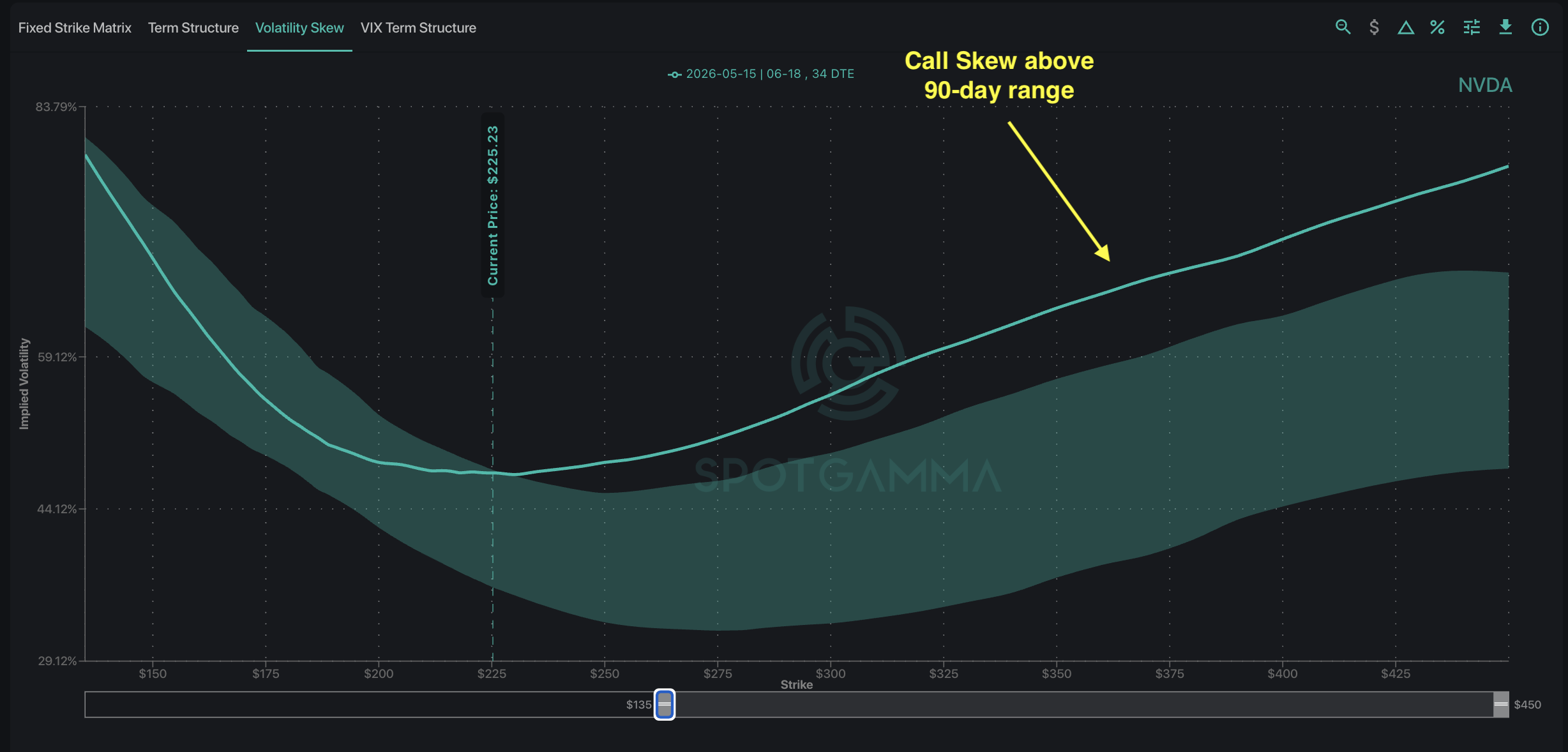NVDA earnings vs. a stretched S&P 500 NVDA earnings vs. a stretched S&P 500