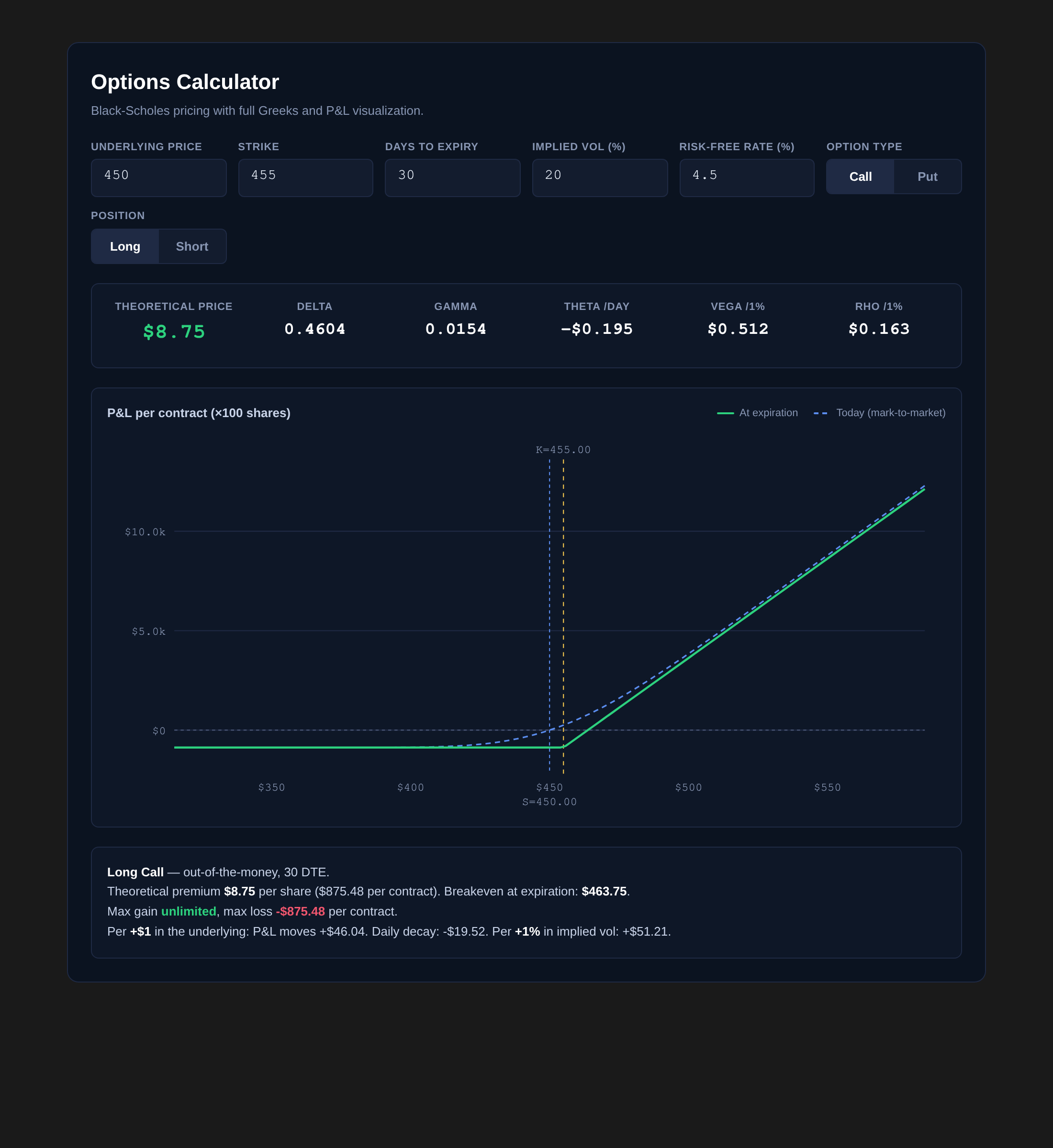 Options Calculator Options Calculator