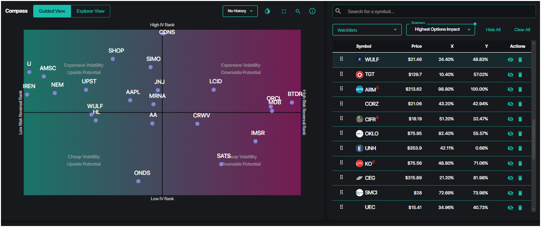 Compass Guided View - Scanners Added
