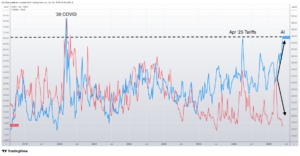 Dispersion vs correlation