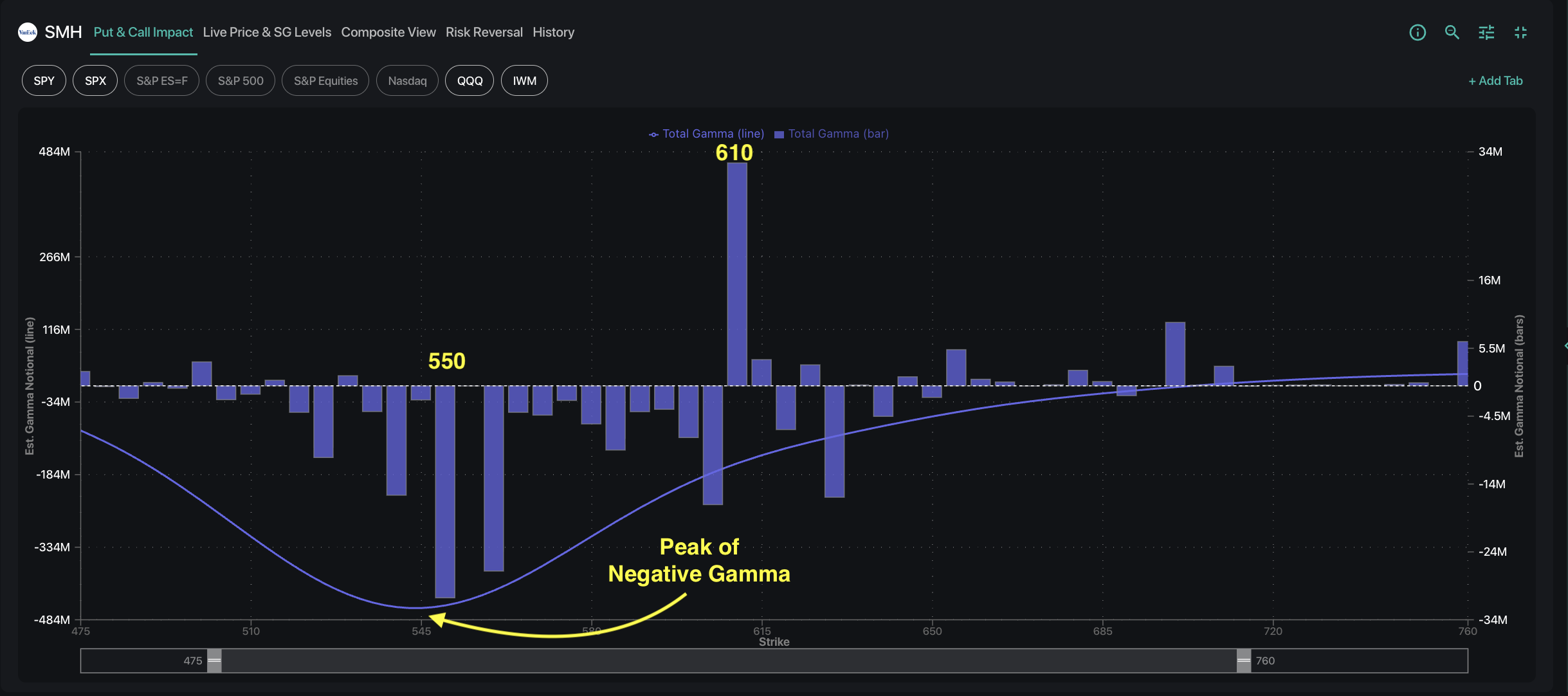 SpotGamma | Key Daily Levels and Options Market Analysis