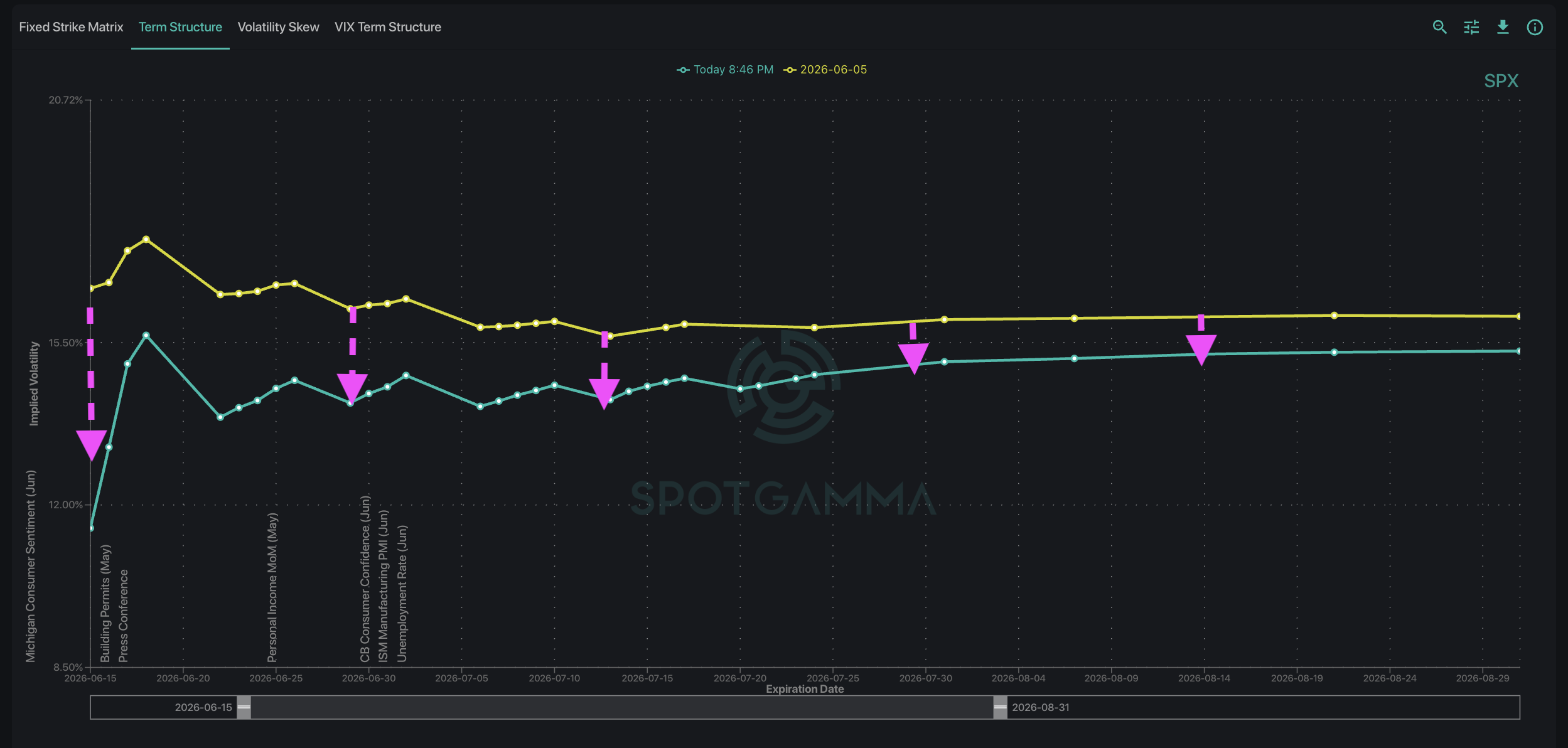 Triple Witching + FOMC Fuels Volatility Risk
