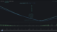 July’s Setup: Rotation and Repositioning