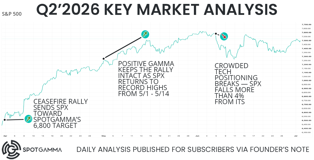 SpotGamma-Quarterly-Report-Card-Q2-2026 SpotGamma-Quarterly-Report-Card-Q2-2026