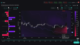 How to Trade GEX Levels: A Practical Guide to Gamma-Based Trading