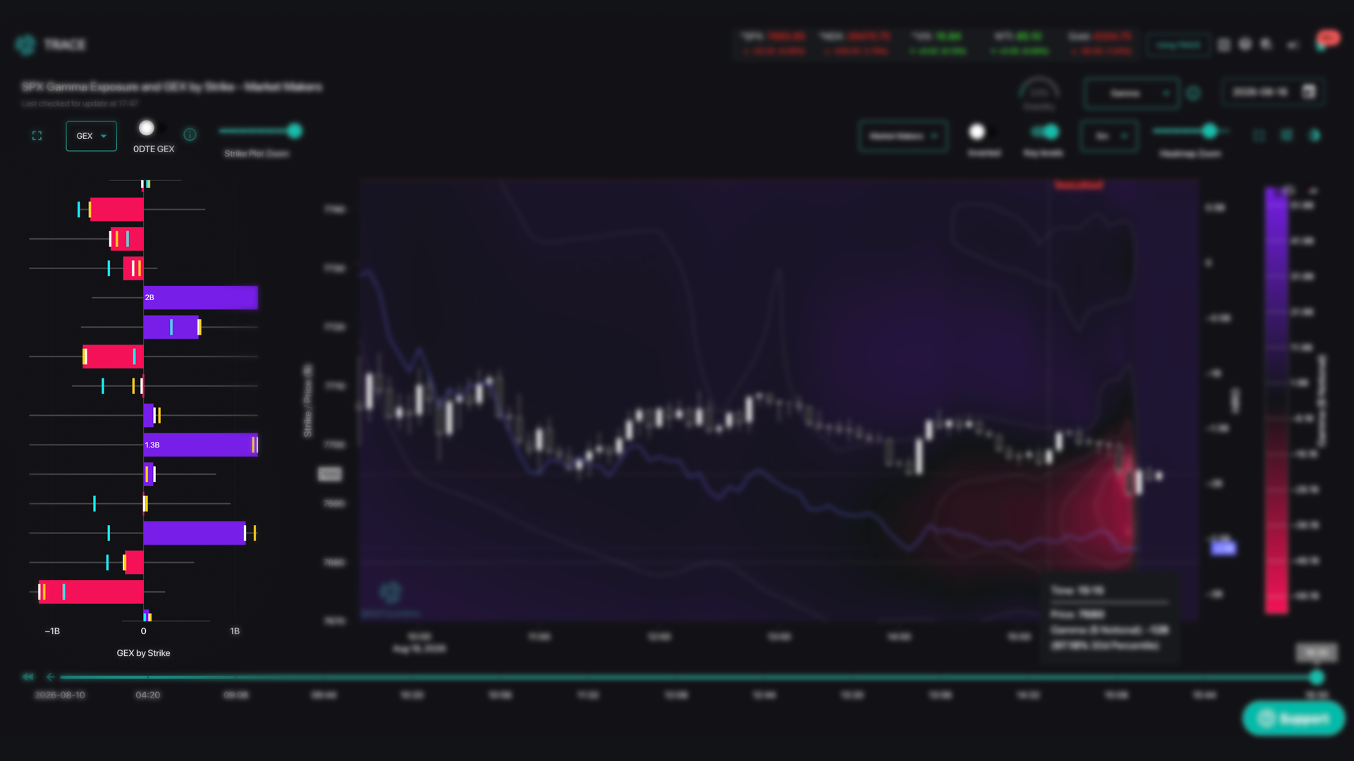 How to Trade GEX Levels: A Practical Guide to Gamma-Based Trading
