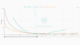 The Machine Ran on Call Skew: What MSTR’s Dead Volatility Surface Says About Strategy — and Bitcoin’s Missing Bid