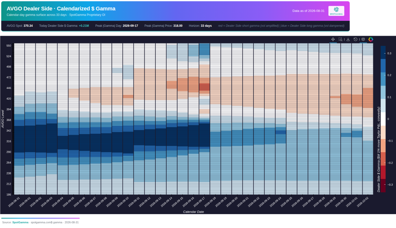 Broadcom is the Next AI Focused Catalyst Broadcom is the Next AI Focused Catalyst