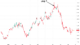 The S&P500’s Diversification Problem