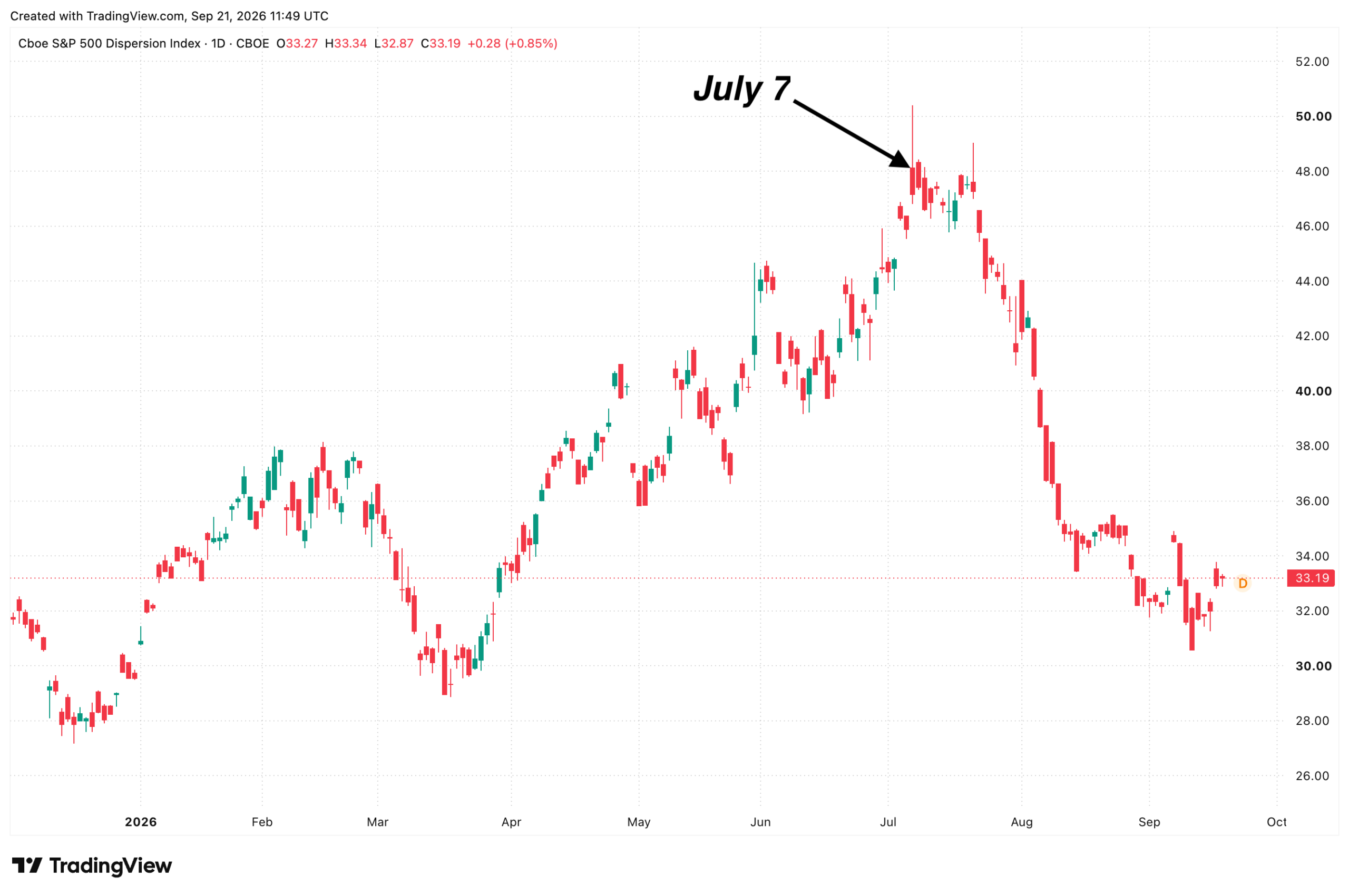 The S&P500's Diversification Problem The S&P500's Diversification Problem