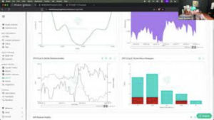 Four-chart SPX dashboard: U-shaped line, purple area, jagged line, stacked bars, video call overlay.