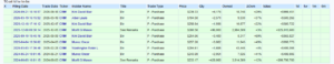 Salesforce’s $1 Million Insider Buy