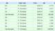 Salesforce: A $1 Million Insider Buy Near a Key Options Level