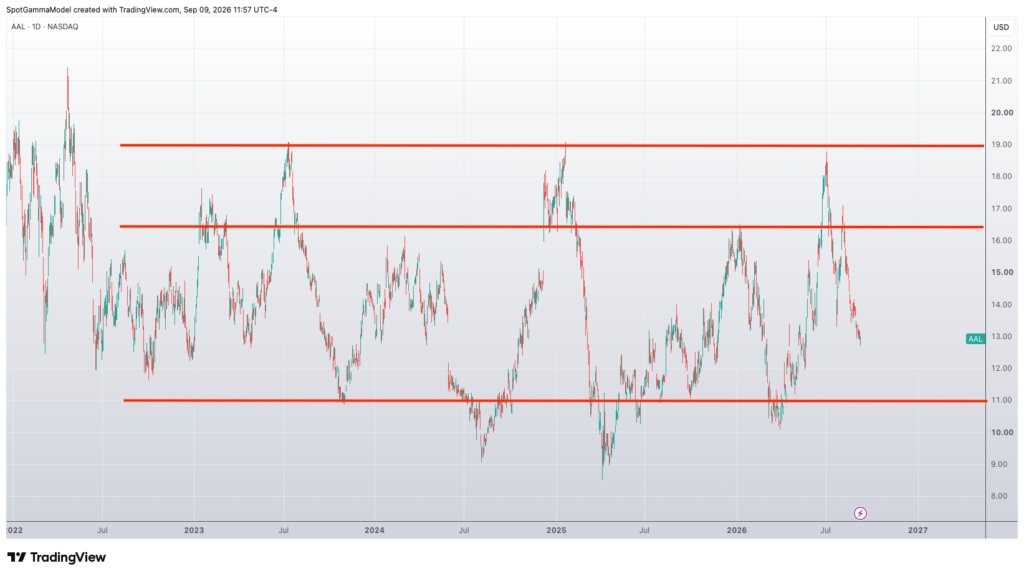 AAL stock chart