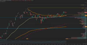 Micron (MU) daily candlestick chart from April to late September 2026 with moving averages, Fibonacci retracement levels, volume profile and RSI, showing the stock near $1,070 just above the 0.618 retracement at $1,057.