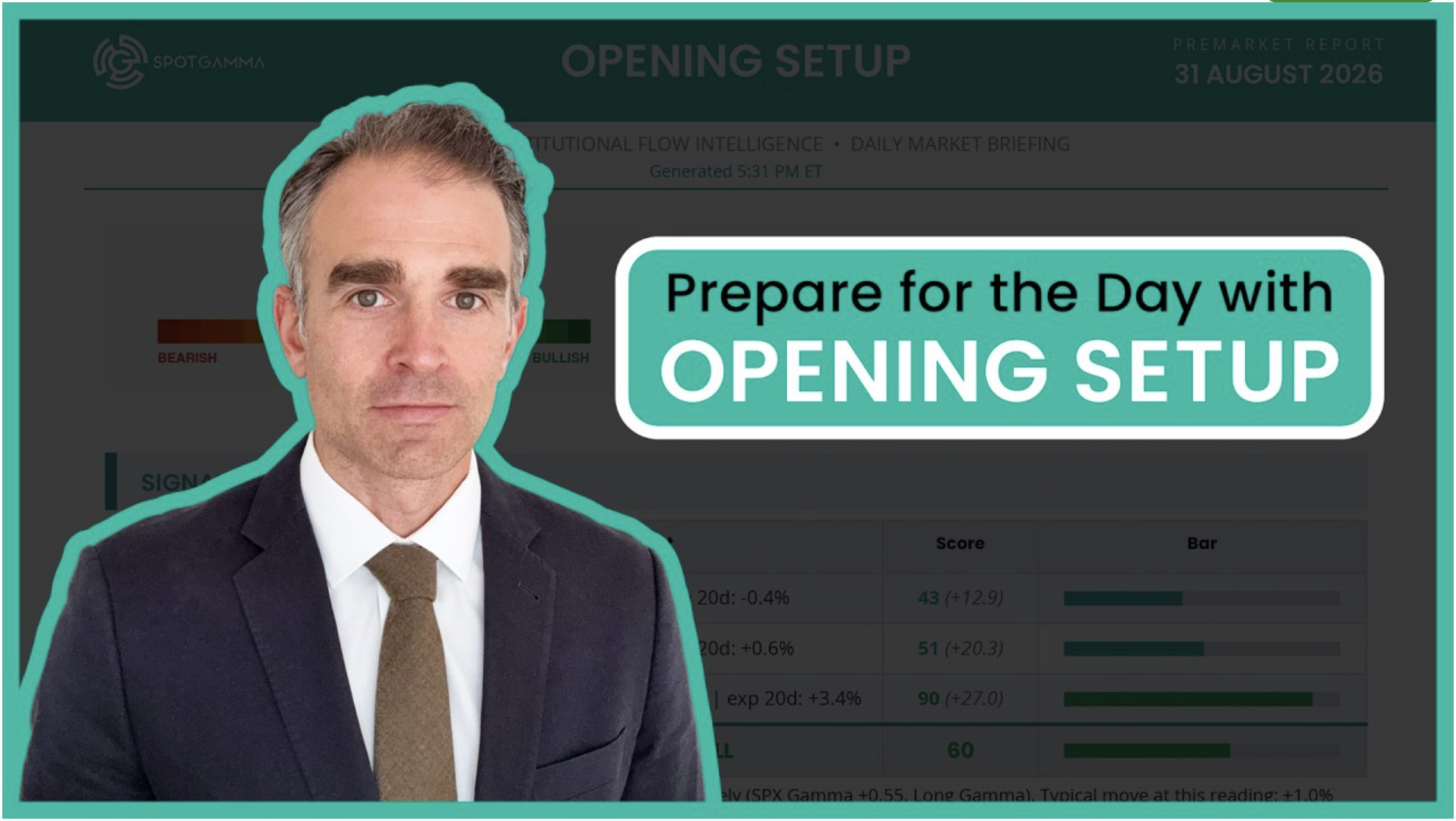 Unlocking Market Alpha with SpotGamma&rsquo;s Opening Setup Report: Exclusive Insights for SpotGamma Members - Prepare For The Day With SpotGamma