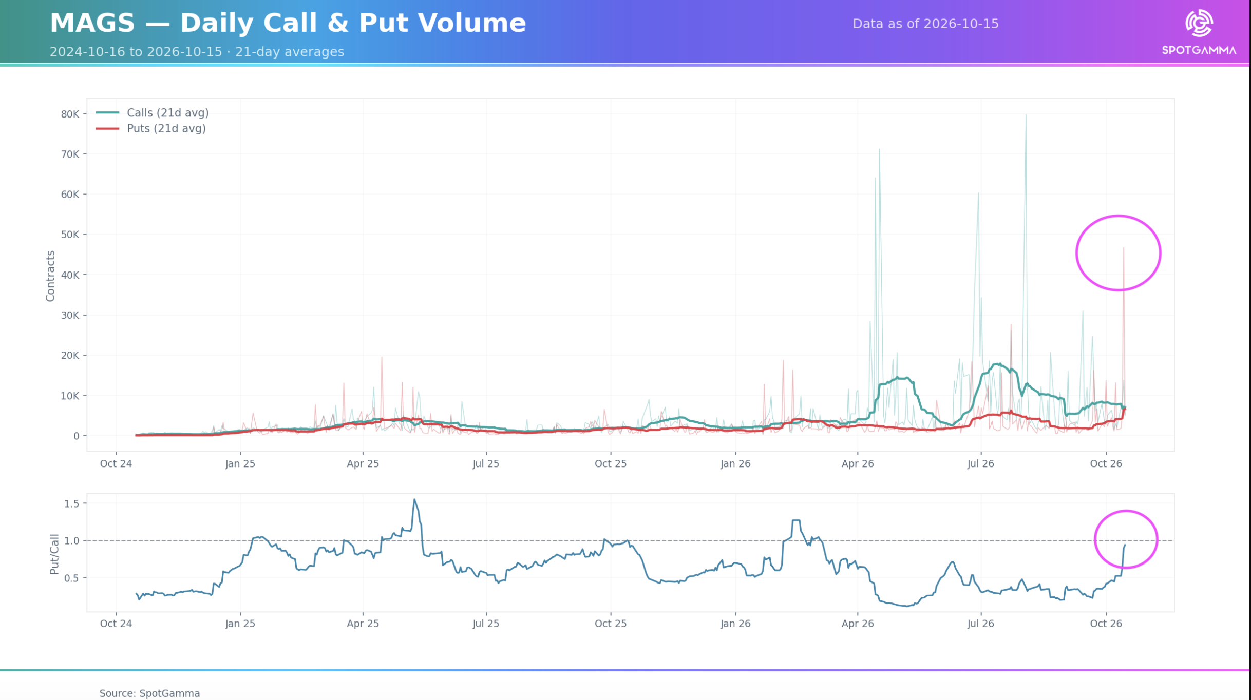 OPEX Week Shatters Market Calm OPEX Week Shatters Market Calm