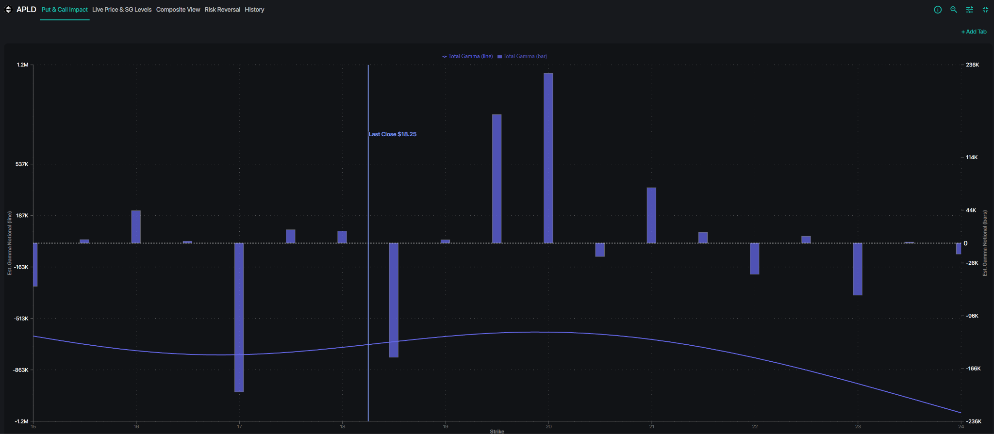 APLD: $6.7 Million in Insider Buying Meets a Key Gamma Inflection APLD: $6.7 Million in Insider Buying Meets a Key Gamma Inflection
