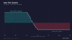 Bear Put Spread: Defined-Risk Downside Exposure
